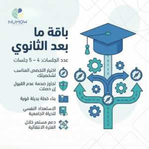 باقة ما بعد الثانوي